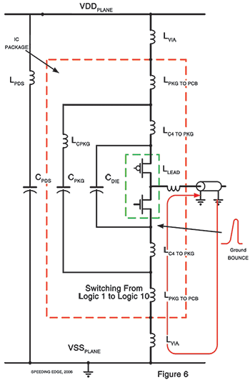 Figure 6. Current flow when switching from logic 1 to logic 0.